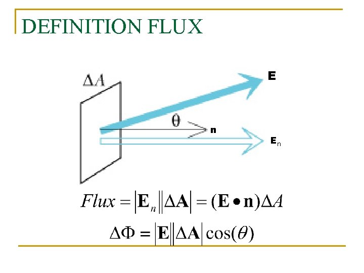 DEFINITION FLUX E n En 