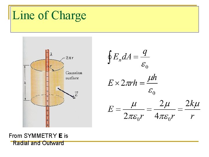 Line of Charge From SYMMETRY E is Radial and Outward 