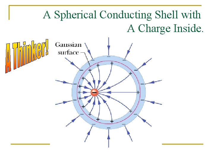 A Spherical Conducting Shell with A Charge Inside. 