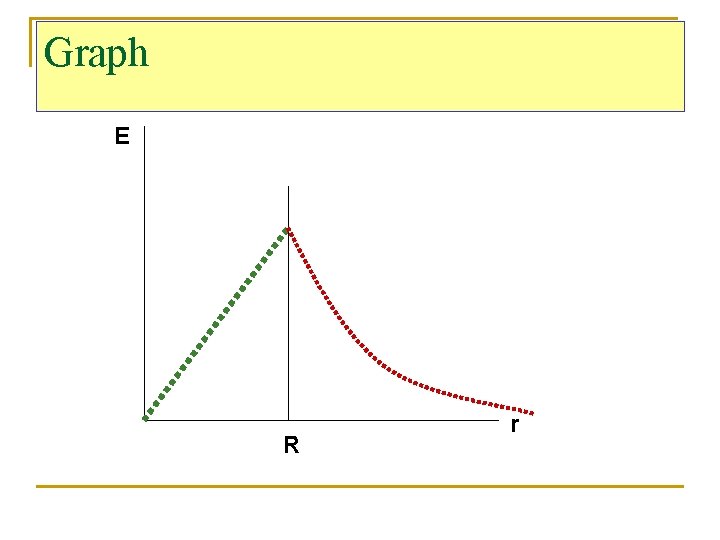 Graph E R r 