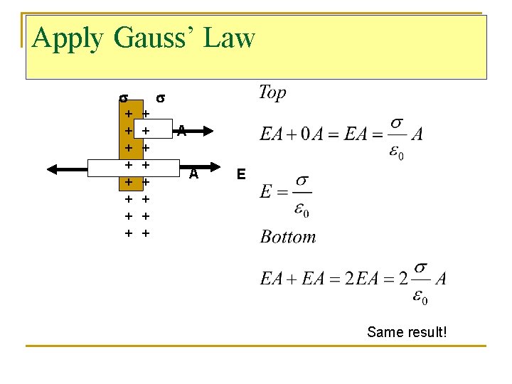 Apply Gauss’ Law s + + + + A A E Same result! 