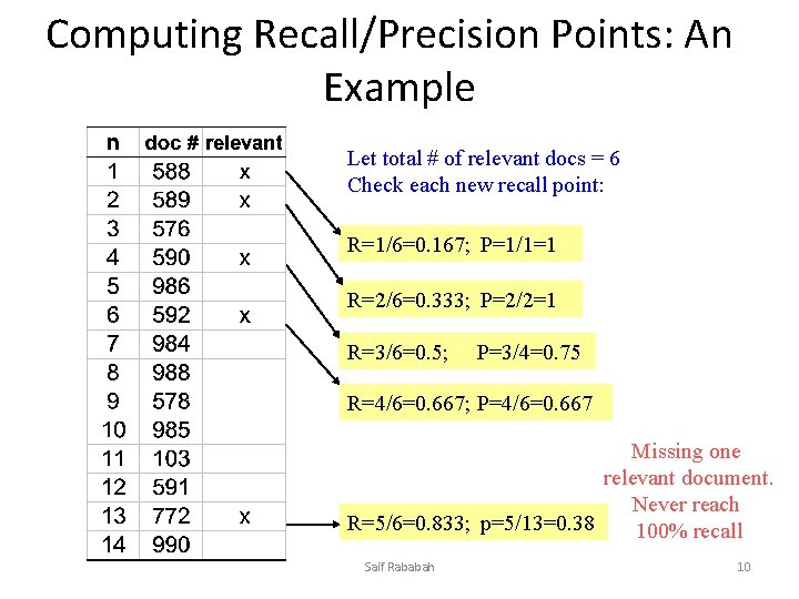 Computing Recall/Precision Points: An Example Let total # of relevant docs = 6 Check