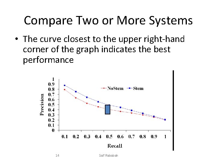 Compare Two or More Systems • The curve closest to the upper right-hand corner