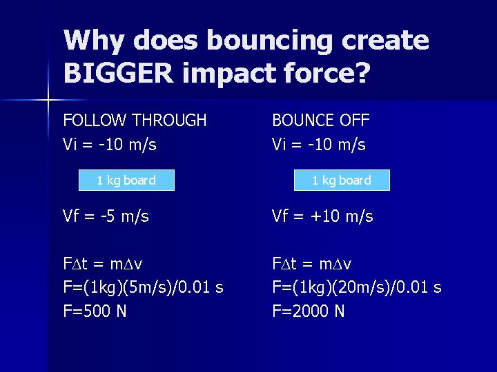 Why does bouncing create BIGGER impact force? FOLLOW THROUGH Vi = -10 m/s 1