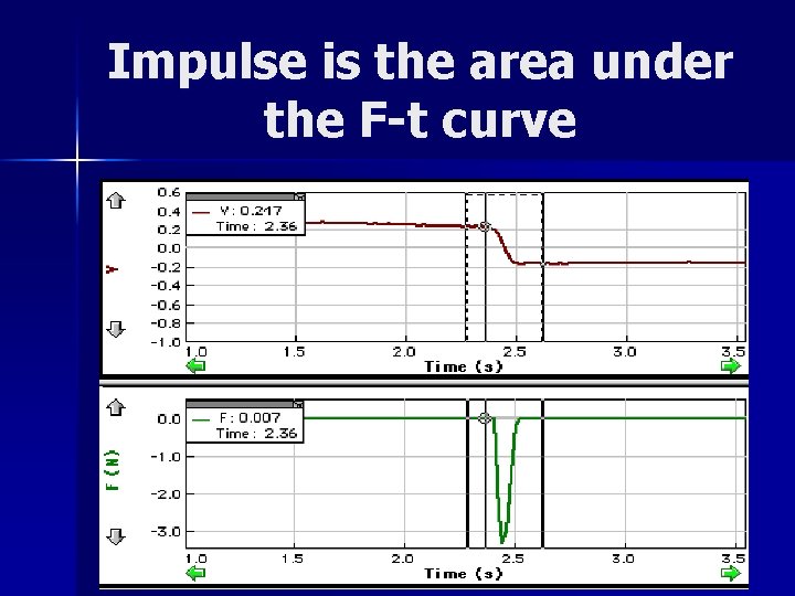 Impulse is the area under the F-t curve 