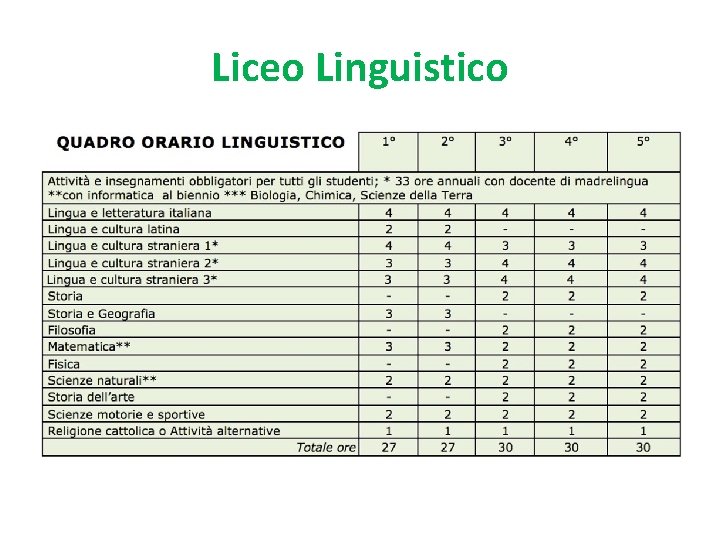 Liceo Linguistico 