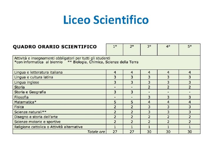 Liceo Scientifico 