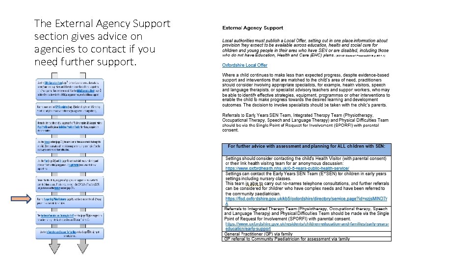 The External Agency Support section gives advice on agencies to contact if you need