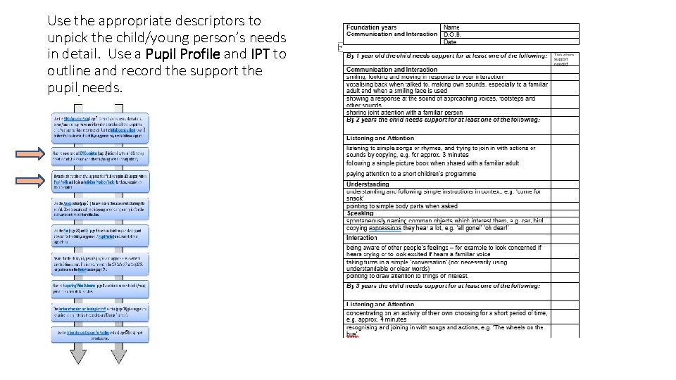 Use the appropriate descriptors to unpick the child/young person’s needs in detail. Use a