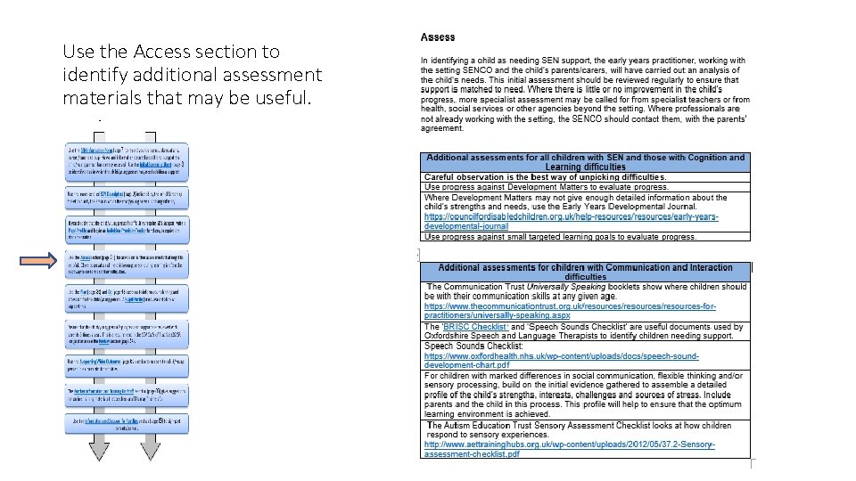 Use the Access section to identify additional assessment materials that may be useful. 