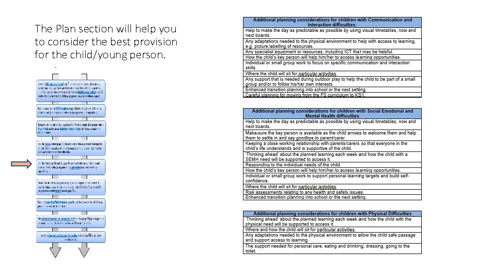 The Plan section will help you to consider the best provision for the child/young