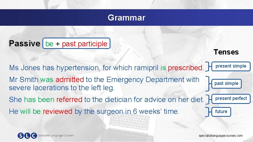 Grammar Passive be + past participle Tenses Ms Jones has hypertension, for which ramipril