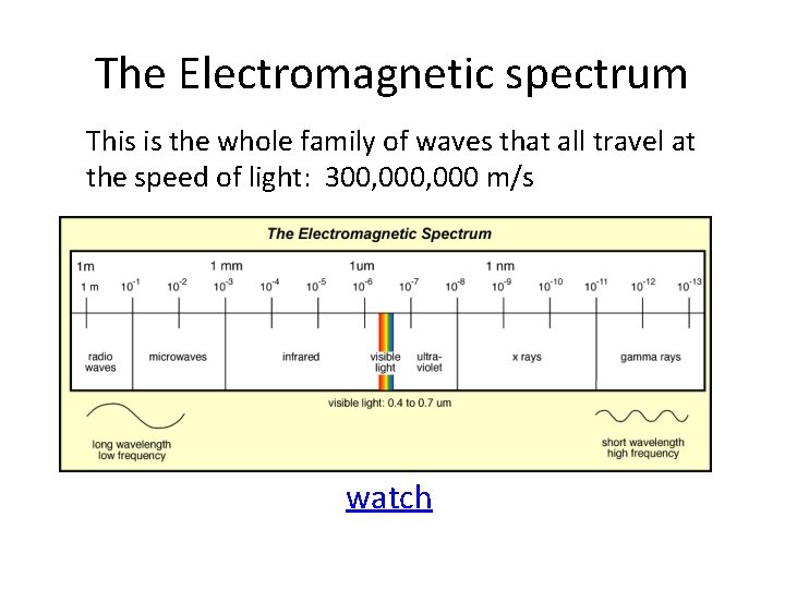 The Electromagnetic spectrum This is the whole family of waves that all travel at