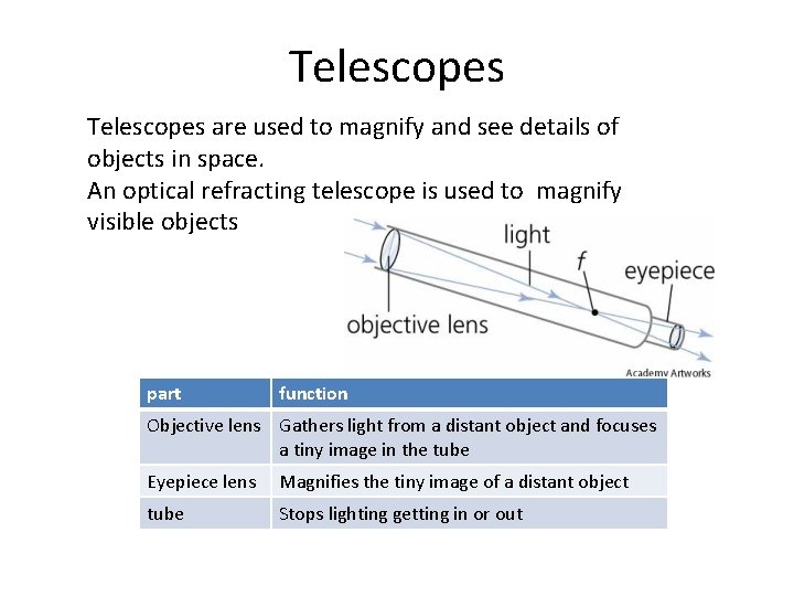 Telescopes are used to magnify and see details of objects in space. An optical