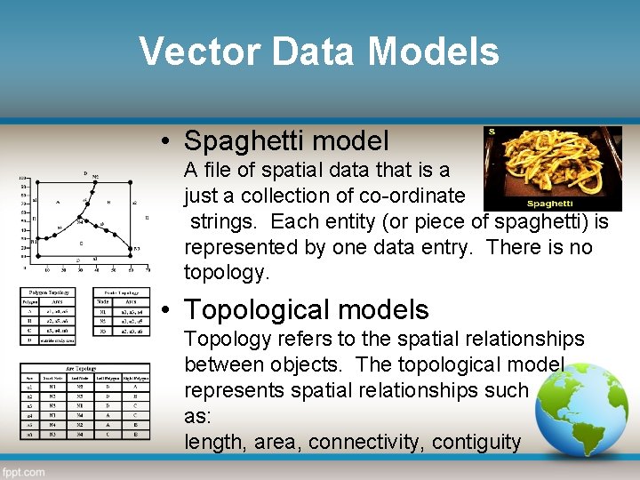 Vector Data Models • Spaghetti model A file of spatial data that is a