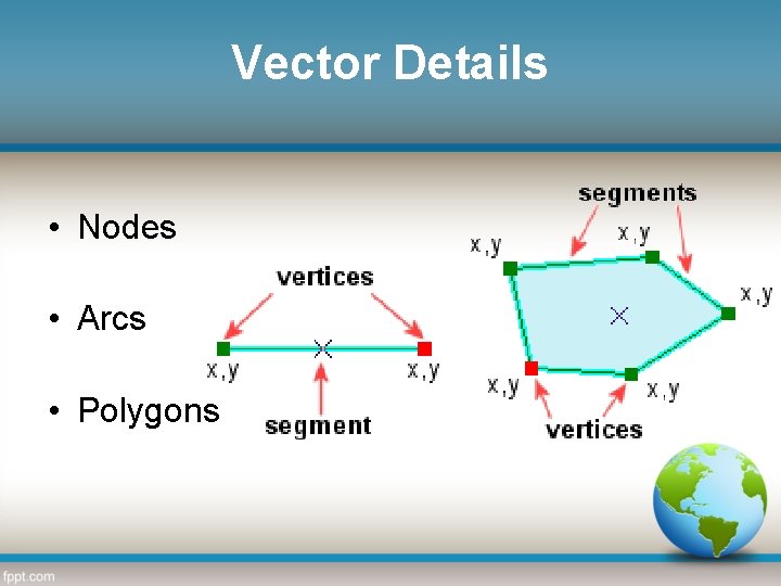 Vector Details • Nodes • Arcs • Polygons 