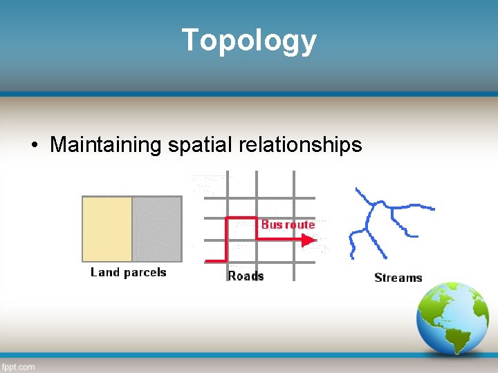 Topology • Maintaining spatial relationships 