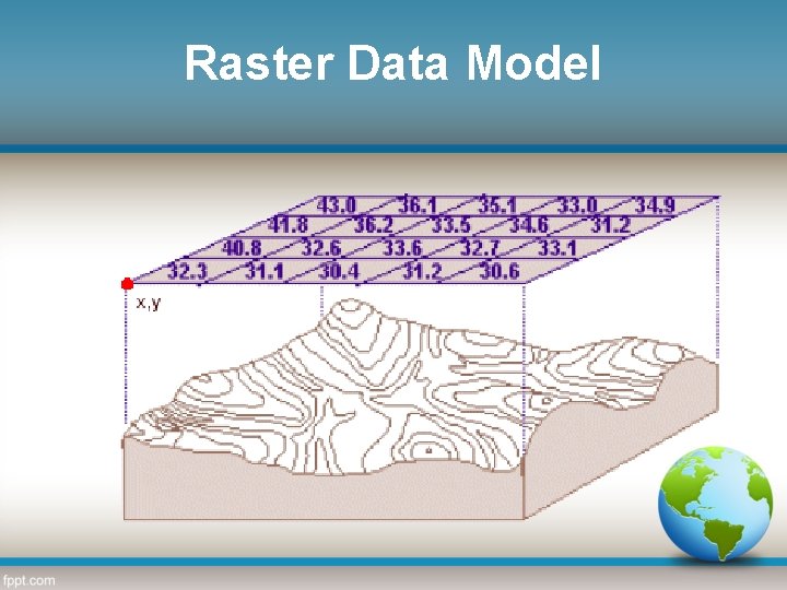 Raster Data Model 