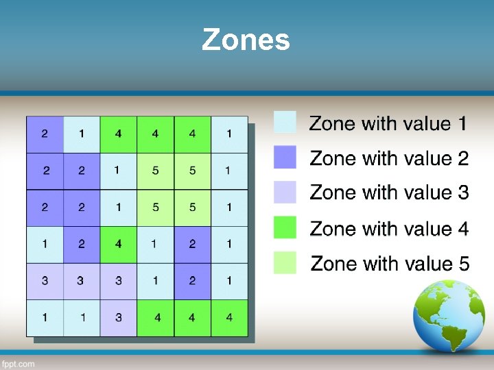 Zones 
