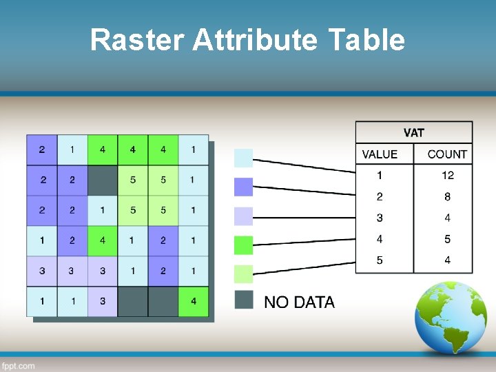 Raster Attribute Table 