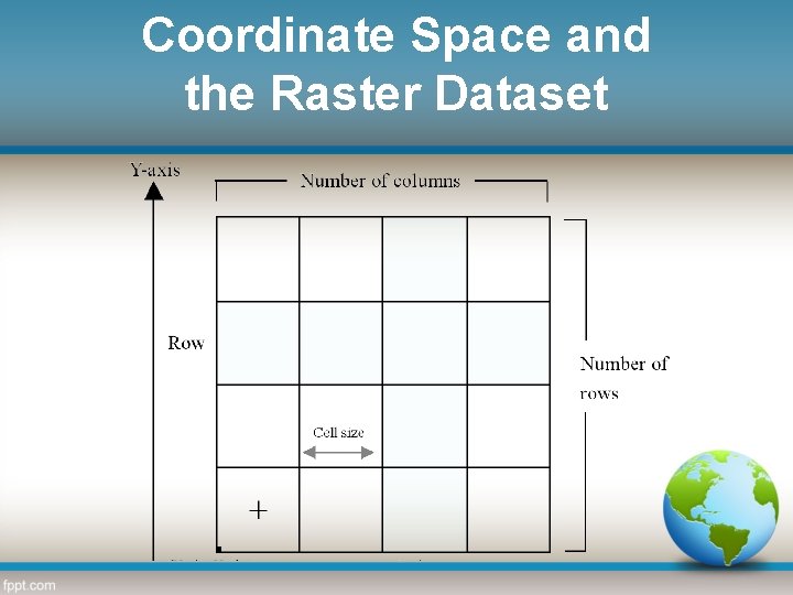 Coordinate Space and the Raster Dataset 