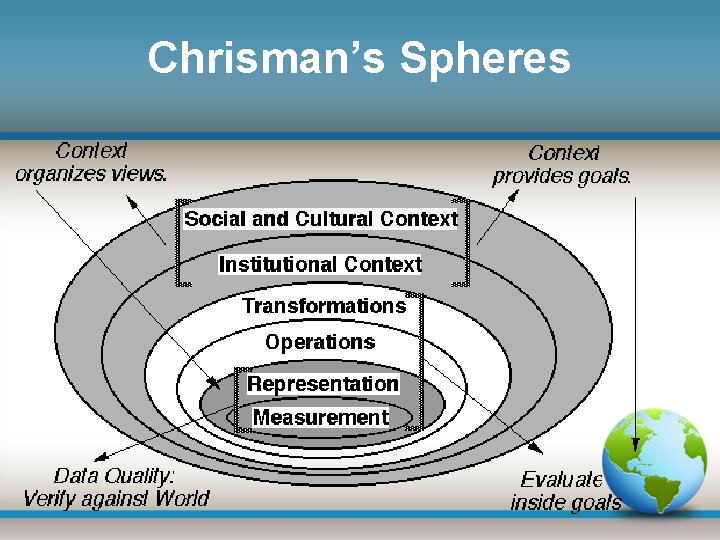 Chrisman’s Spheres 