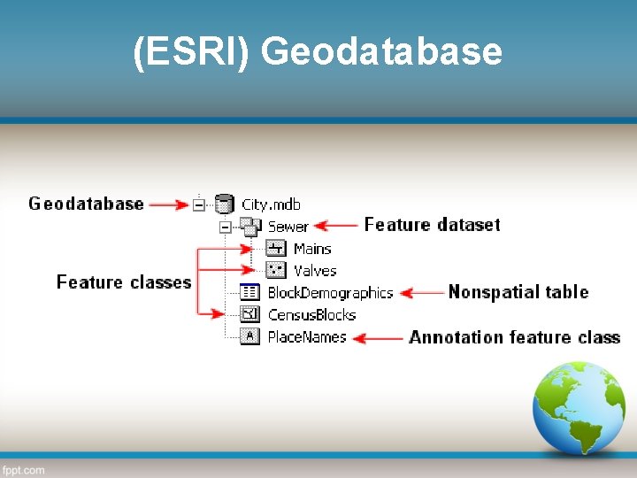 (ESRI) Geodatabase (ESRI) Geodatabase