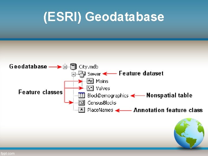 (ESRI) Geodatabase 