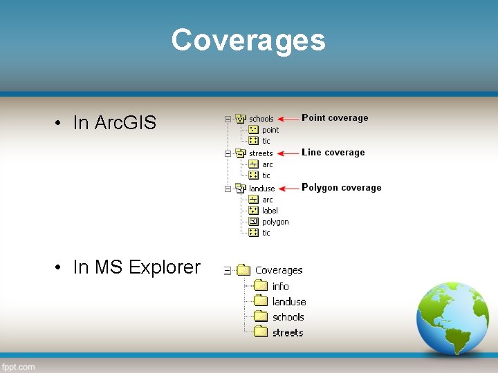 Coverages • In Arc. GIS • In MS Explorer 