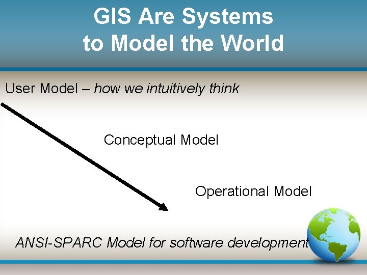 GIS Are Systems to Model the World User Model – how we intuitively think