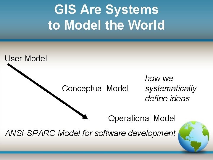 GIS Are Systems to Model the World User Model Conceptual Model how we systematically