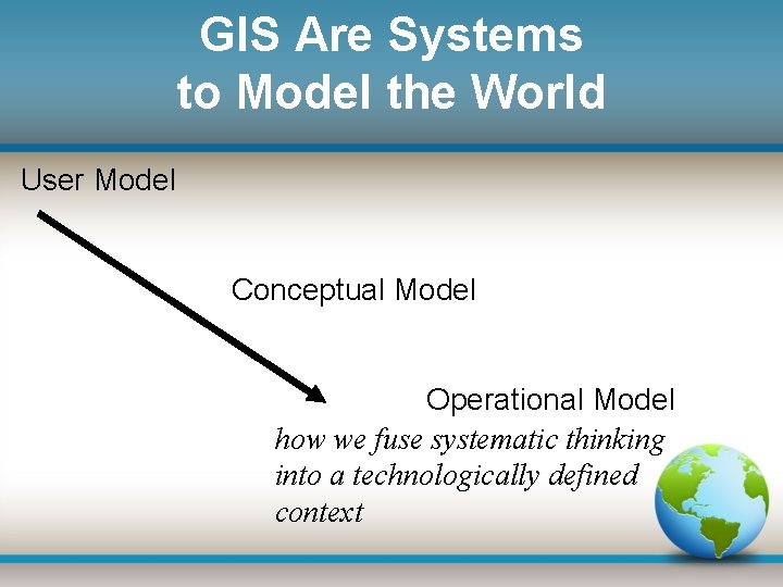 GIS Are Systems to Model the World User Model Conceptual Model Operational Model how