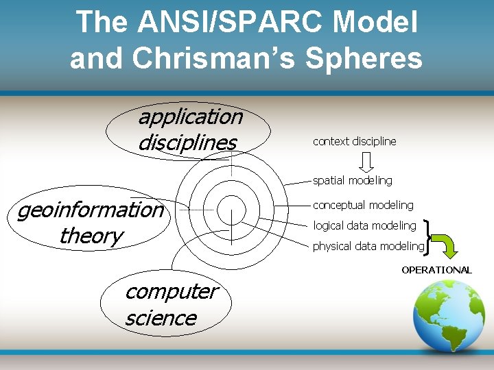 The ANSI/SPARC Model and Chrisman’s Spheres application disciplines context discipline spatial modeling geoinformation theory