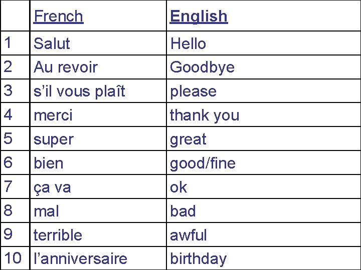 1 2 3 4 5 6 7 8 9 10 French English Salut Au