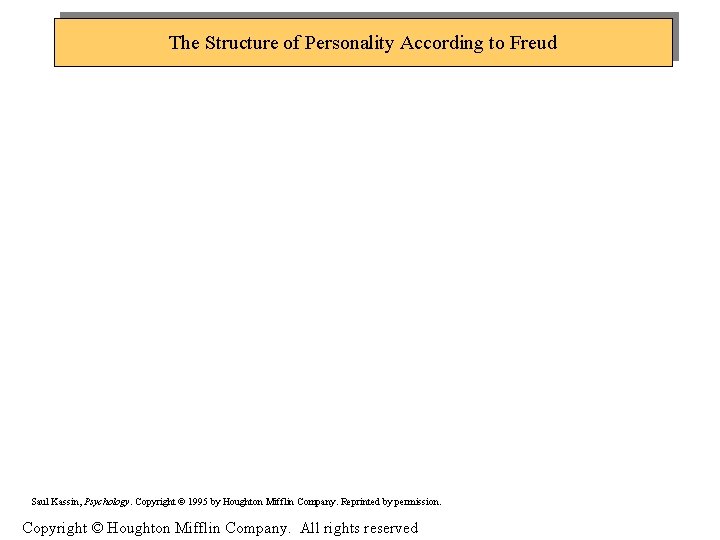 The Structure of Personality According to Freud Saul Kassin, Psychology. Copyright © 1995 by