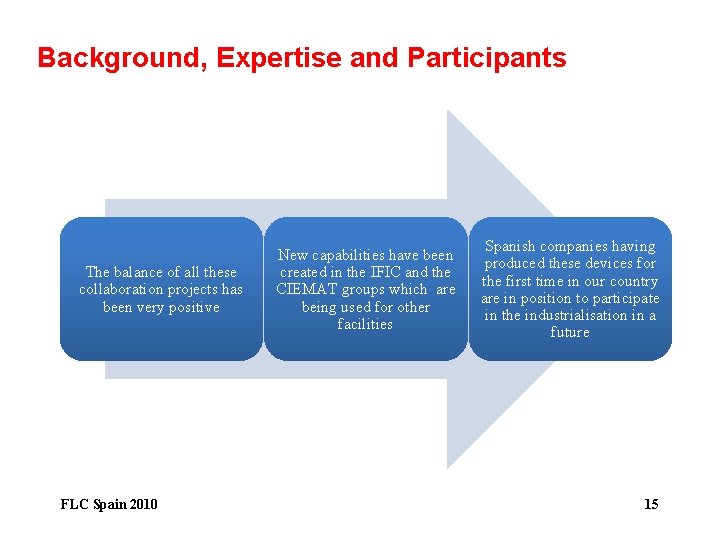 Background, Expertise and Participants The balance of all these collaboration projects has been very