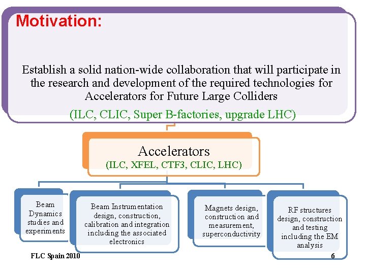 Motivation: Establish a solid nation-wide collaboration that will participate in the research and development