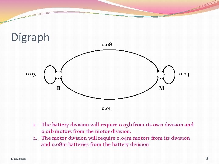 Digraph 0. 08 0. 03 0. 04 B M 0. 01 1. The battery