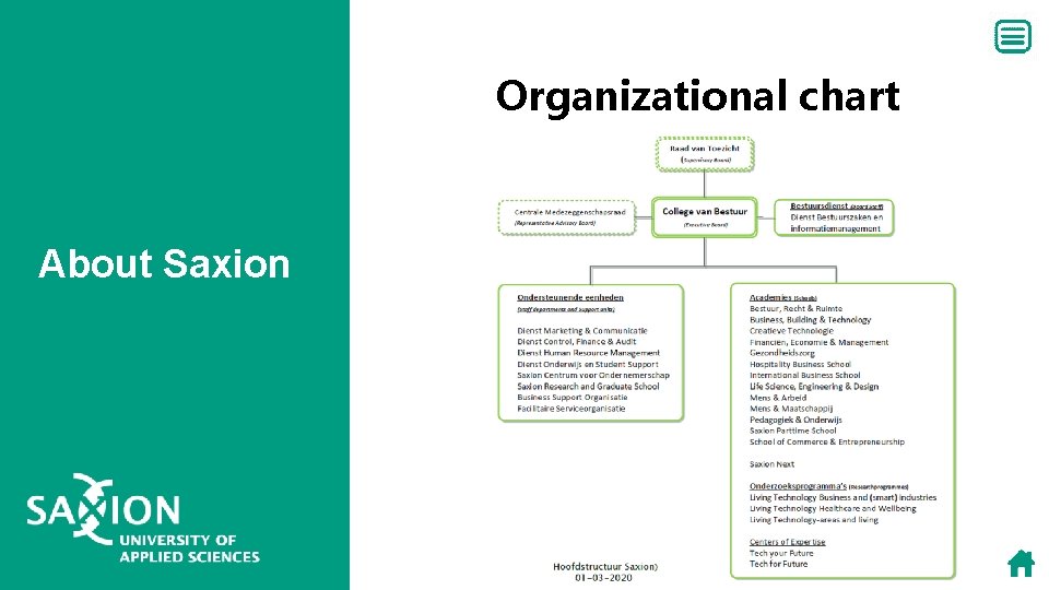 Organizational chart About Saxion Organizational chart About Saxion