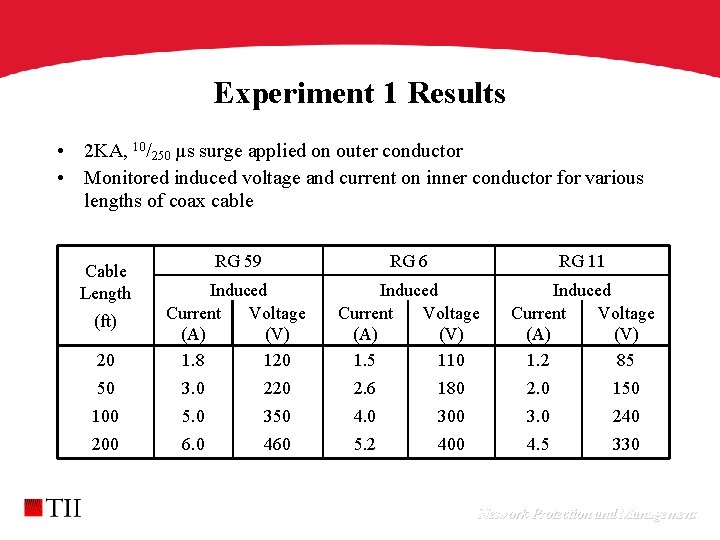 Experiment 1 Results • 2 KA, 10/250 µs surge applied on outer conductor •