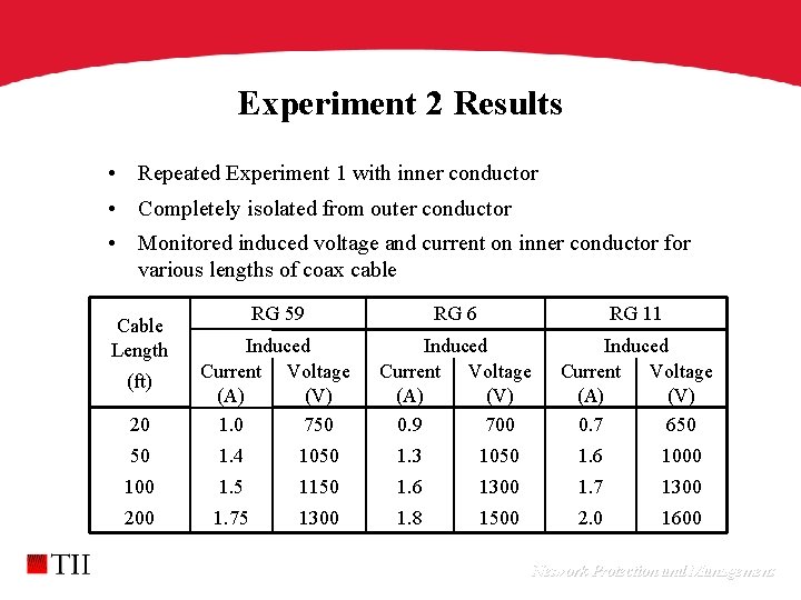 Experiment 2 Results • Repeated Experiment 1 with inner conductor • Completely isolated from