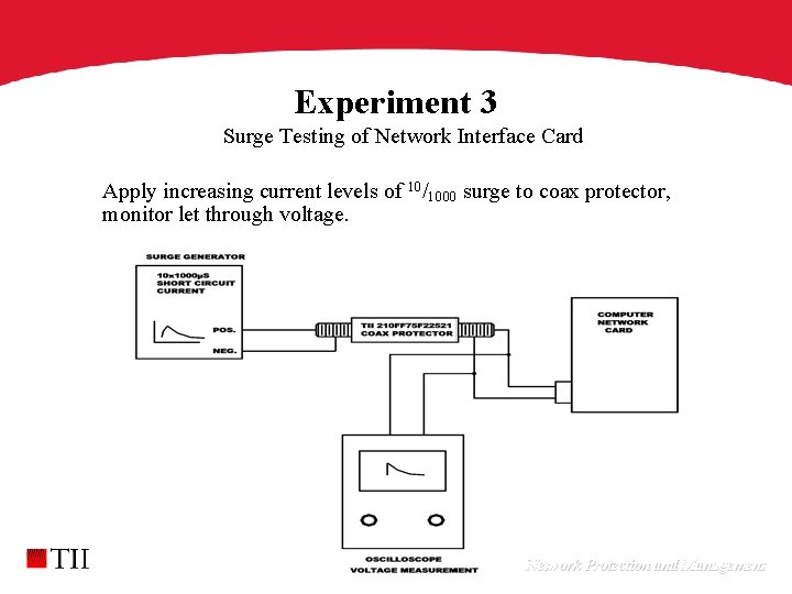 Experiment 3 Surge Testing of Network Interface Card Apply increasing current levels of 10/1000