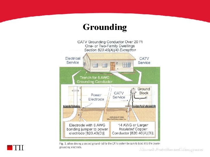 Grounding Network Protection and Management 