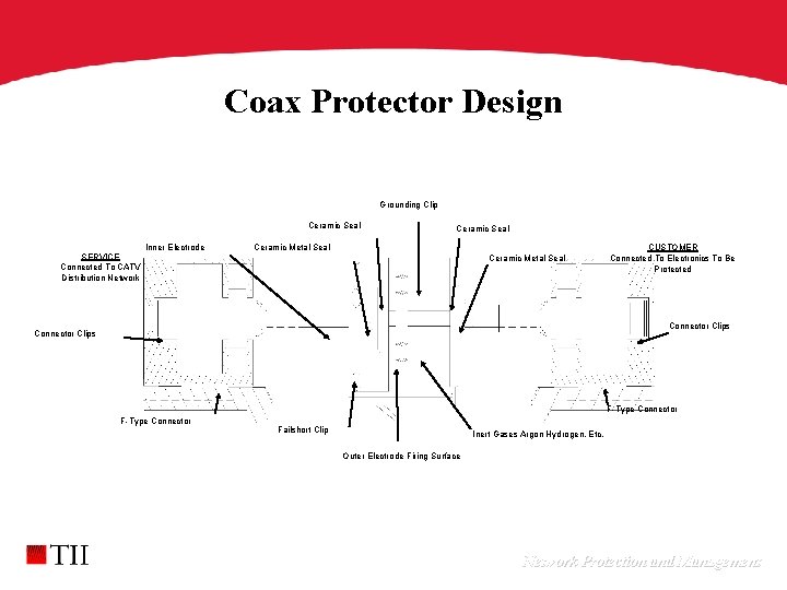 Coax Protector Design Grounding Clip Ceramic Seal SERVICE Connected To CATV Distribution Network Inner