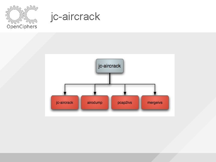 jc-aircrack 