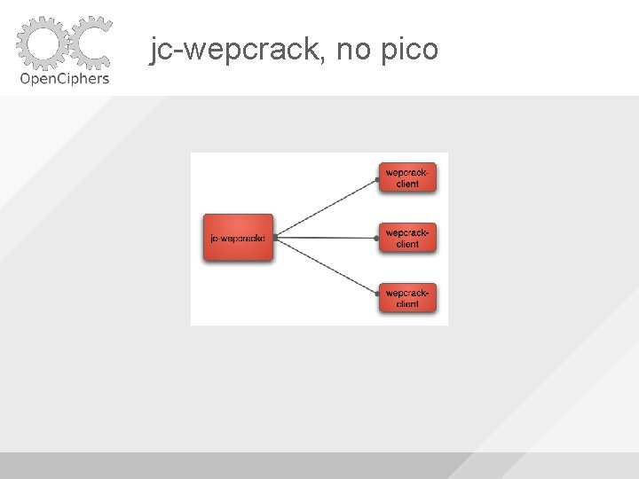 jc-wepcrack, no pico 