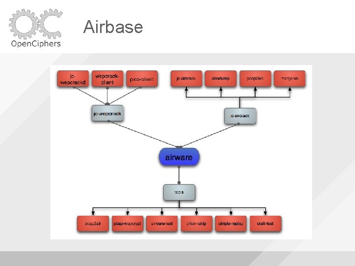 Airbase 