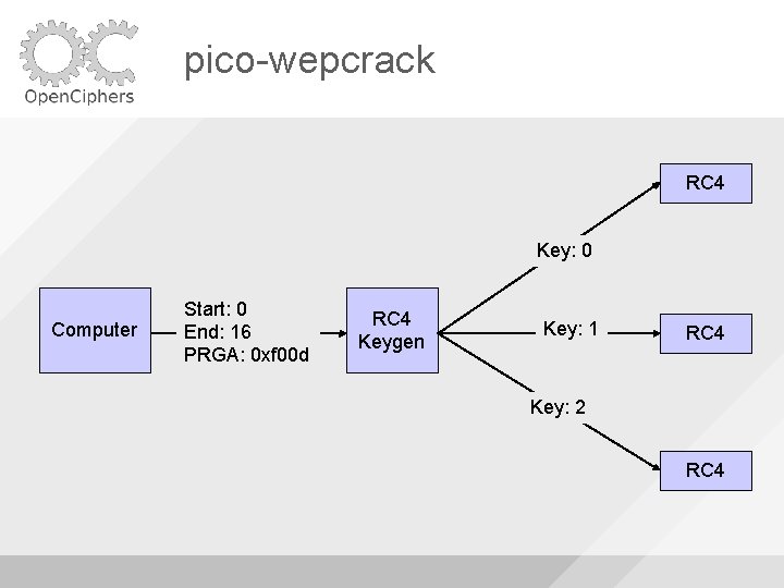pico-wepcrack RC 4 Key: 0 Computer Start: 0 End: 16 PRGA: 0 xf 00