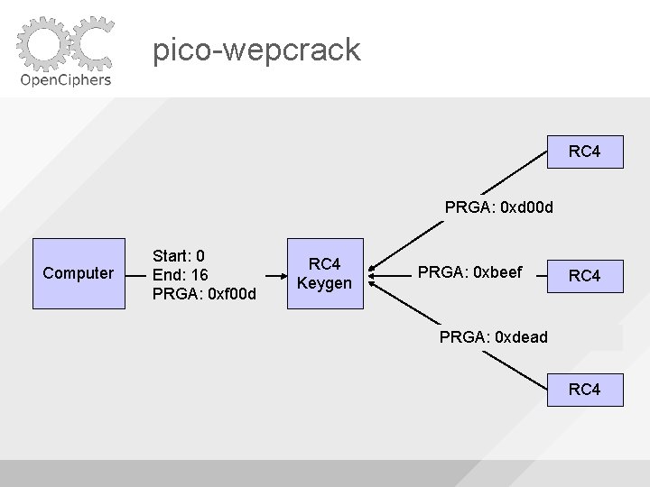 pico-wepcrack RC 4 PRGA: 0 xd 00 d Computer Start: 0 End: 16 PRGA: