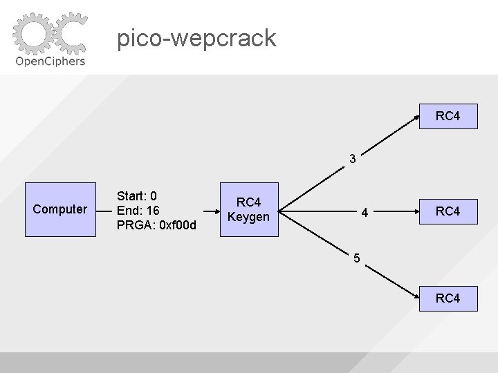 pico-wepcrack RC 4 3 Computer Start: 0 End: 16 PRGA: 0 xf 00 d